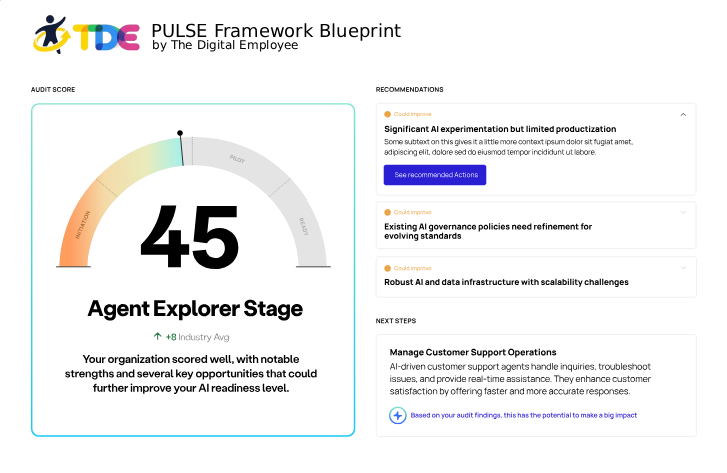 PULSE Diagnostic Report - AI readiness score overview